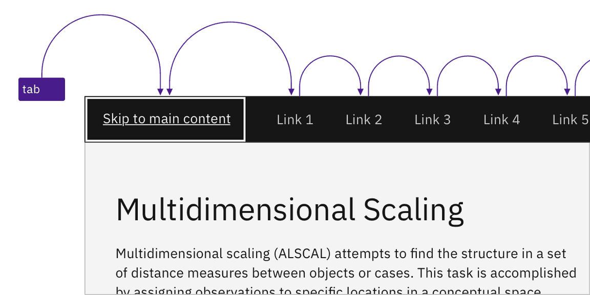 example of header keyboard interaction